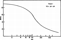 frequency modulation