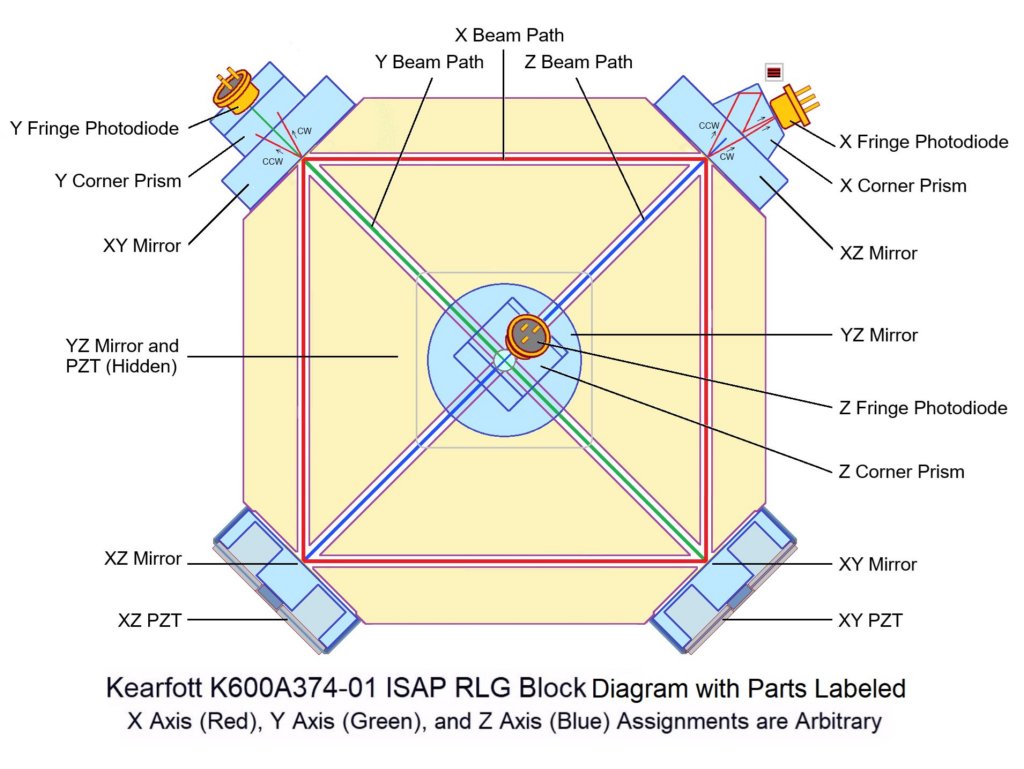 kearfottk600a37401_isap_rlg_block_diagram_with_parts_labeled1.jpg