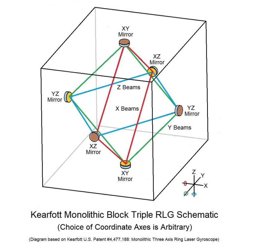 kearfottk600a37401_isap_rlg_block_schematic1.jpg