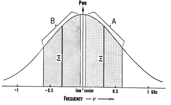 Power vs. Frequency